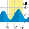 Hanahan tide chart for Saturday, October 15, 2022