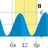 Hanahan tide chart for Saturday, October 8, 2022