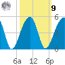 Hanahan tide chart for Sunday, October 9, 2022