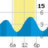 Hanahan tide chart for Tuesday, November 15, 2022