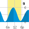 Hanahan tide chart for Wednesday, November 9, 2022