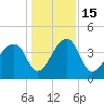 Hanahan tide chart for Thursday, December 15, 2022
