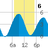 Hanahan tide chart for Tuesday, December 6, 2022