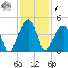 Hanahan tide chart for Wednesday, December 7, 2022
