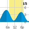 Hanahan tide chart for Wednesday, March 15, 2023