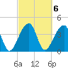 Hanahan tide chart for Monday, March 6, 2023