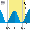 Hanahan tide chart for Thursday, April 6, 2023
