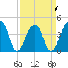 Hanahan tide chart for Friday, April 7, 2023