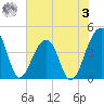 Hanahan tide chart for Saturday, June 3, 2023