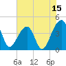 Hanahan tide chart for Saturday, July 15, 2023