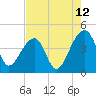 Hanahan tide chart for Saturday, August 12, 2023