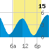 Hanahan tide chart for Tuesday, August 15, 2023
