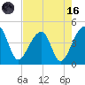 Hanahan tide chart for Wednesday, August 16, 2023