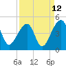 Hanahan tide chart for Tuesday, September 12, 2023