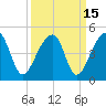 Hanahan tide chart for Friday, September 15, 2023