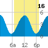 Hanahan tide chart for Saturday, September 16, 2023