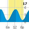 Hanahan tide chart for Sunday, September 17, 2023