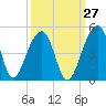 Hanahan tide chart for Wednesday, September 27, 2023