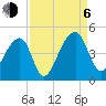 Hanahan tide chart for Wednesday, September 6, 2023