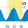 Hanahan tide chart for Sunday, October 15, 2023