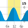 Hanahan tide chart for Wednesday, November 15, 2023