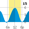 Hanahan tide chart for Friday, December 15, 2023