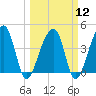 Hanahan tide chart for Tuesday, March 12, 2024