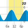 Hanahan tide chart for Friday, March 22, 2024