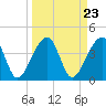 Hanahan tide chart for Saturday, March 23, 2024