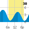 Hanahan tide chart for Saturday, March 30, 2024