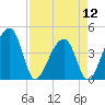 Hanahan tide chart for Friday, April 12, 2024