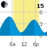 Hanahan tide chart for Monday, April 15, 2024
