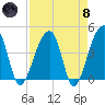Hanahan tide chart for Monday, April 8, 2024