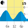 Hanahan tide chart for Wednesday, May 15, 2024