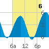 Hanahan tide chart for Monday, May 6, 2024