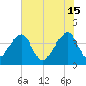 Hanahan tide chart for Saturday, June 15, 2024