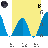 Hanahan tide chart for Thursday, June 6, 2024