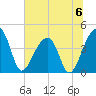 Hanahan tide chart for Saturday, July 6, 2024