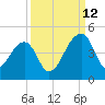 Hanahan tide chart for Thursday, September 12, 2024