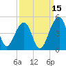 Hanahan tide chart for Sunday, September 15, 2024