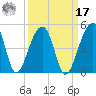 Hanahan tide chart for Tuesday, September 17, 2024