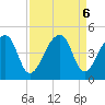 Hanahan tide chart for Friday, September 6, 2024