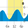 Hanahan tide chart for Sunday, September 8, 2024