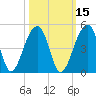 Hanahan tide chart for Tuesday, October 15, 2024