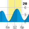 Hanahan tide chart for Wednesday, November 20, 2024