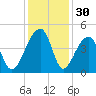 Hanahan tide chart for Saturday, November 30, 2024