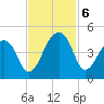 Hanahan tide chart for Wednesday, November 6, 2024