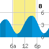 Hanahan tide chart for Friday, November 8, 2024