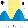 Hanahan tide chart for Saturday, November 9, 2024