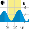 Hanahan tide chart for Sunday, December 8, 2024